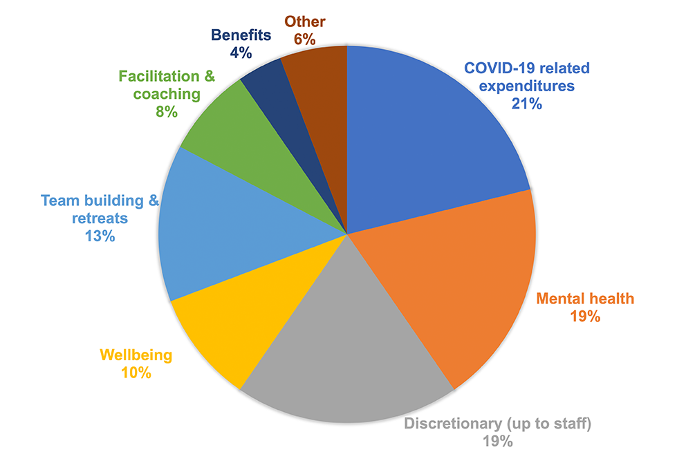 Stipend-Expenditures-Eng-blog