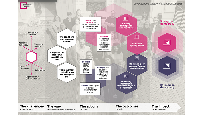 Demsoc-Theory-of-Change-website